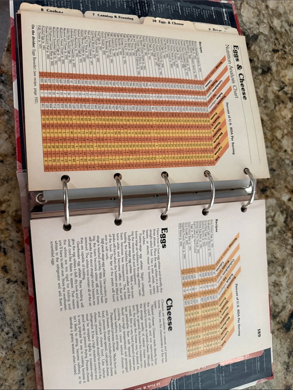 Vintage Better Homes and Gardens New Cook Book - Red and White
